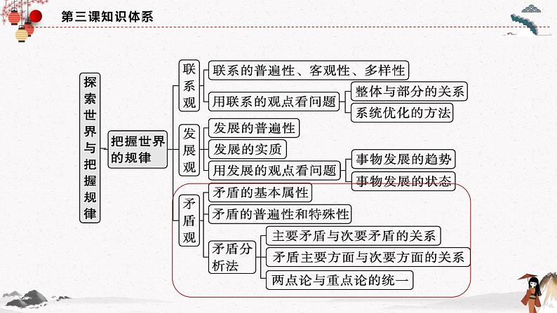 人教统编版必修4 政治 第三课 3.3.3 用对立统一的观点看问题  课件（含视频）+教案+3.3 练习含解析卷04