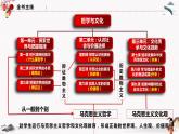 人教统编版必修4 政治 第七课 7.2 正确认识中华传统文化 课件（含视频）+教案+练习含解析卷
