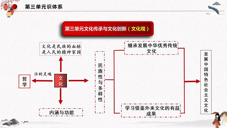 人教统编版必修4 政治 第八课 8.1 文化的民族性与多样性  课件（含视频）+教案+练习含解析卷04