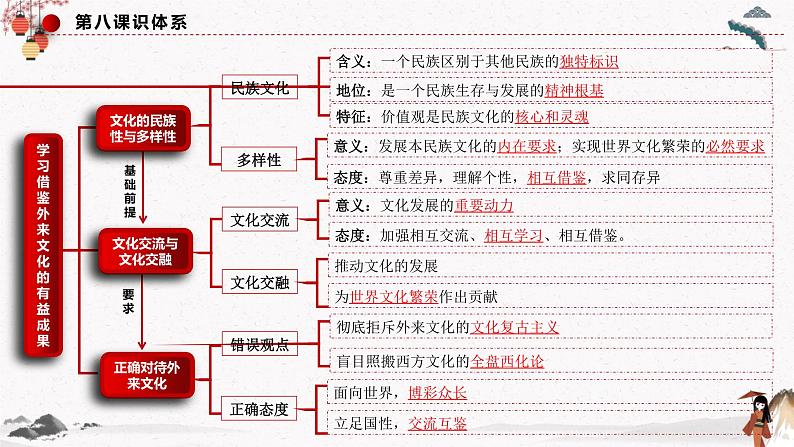 人教统编版必修4 政治 第八课 8.1 文化的民族性与多样性  课件（含视频）+教案+练习含解析卷05