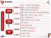 2023年人教统编版必修4 政治 第八课 8.1 文化的民族性与多样性  课件（含视频）+教案+练习含解析卷