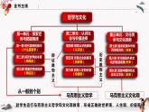 2023年人教统编版必修4 政治 第七课 7.3 正确弘扬中华优秀传统文化与民族精神  课件（含视频）+教案+练习含解析卷