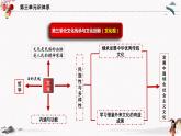 2023年人教统编版必修4 政治 第七课 7.3 正确弘扬中华优秀传统文化与民族精神  课件（含视频）+教案+练习含解析卷