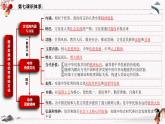 2023年人教统编版必修4 政治 第七课 7.3 正确弘扬中华优秀传统文化与民族精神  课件（含视频）+教案+练习含解析卷