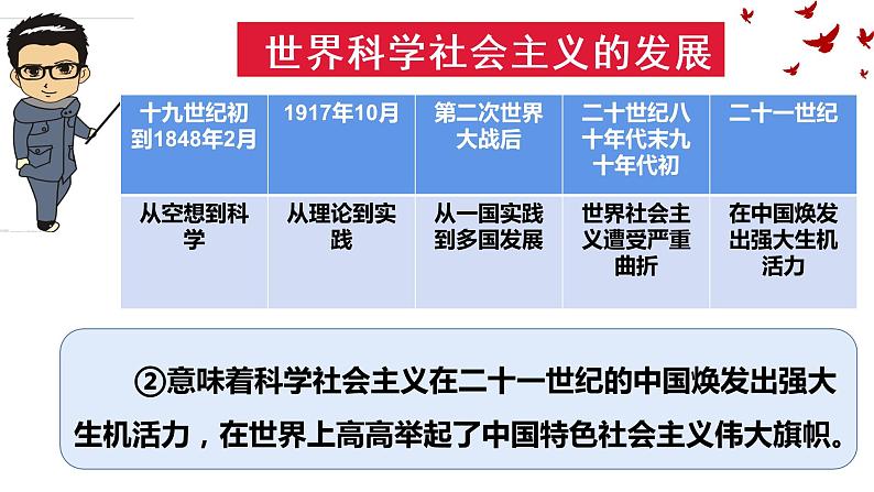 4.1中国特色社会主义进入新时代 课件第7页