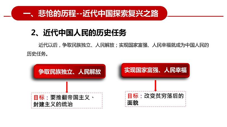 2.1新民主主义革命的胜利  课件04