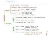 第一课 时代精神的精华（精讲课件）-2022-2023学年高二政治上学期期中期末考点大串讲（统编版必修4）