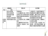 第一课 时代精神的精华（精讲课件）-2022-2023学年高二政治上学期期中期末考点大串讲（统编版必修4）