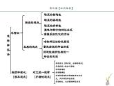 第三课 把握世界的规律（精讲课件）--2022-2023学年高二政治上学期期中期末考点大串讲（统编版必修4）