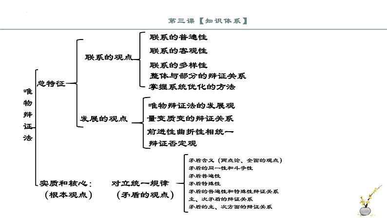 第三课 把握世界的规律（精讲课件）--2022-2023学年高二政治上学期期中期末考点大串讲（统编版必修4）03