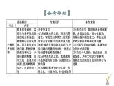 第三课 把握世界的规律（精讲课件）--2022-2023学年高二政治上学期期中期末考点大串讲（统编版必修4）