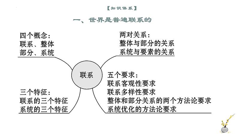 第三课 把握世界的规律（精讲课件）--2022-2023学年高二政治上学期期中期末考点大串讲（统编版必修4）05