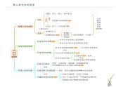 第四课 探索认识的奥秘（精讲课件）-2022-2023学年高二政治上学期期中期末考点大串讲（统编版必修4）