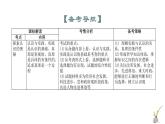 第四课 探索认识的奥秘（精讲课件）-2022-2023学年高二政治上学期期中期末考点大串讲（统编版必修4）