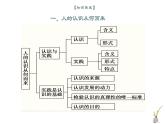 第四课 探索认识的奥秘（精讲课件）-2022-2023学年高二政治上学期期中期末考点大串讲（统编版必修4）