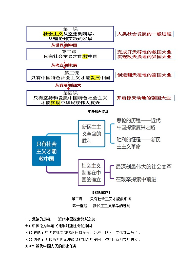第二课 只有社会主义才能救中国（教材解读与拓展）-2022-2023学年高一政治上学期期中期末考点大串讲（统编版必修1） 试卷02