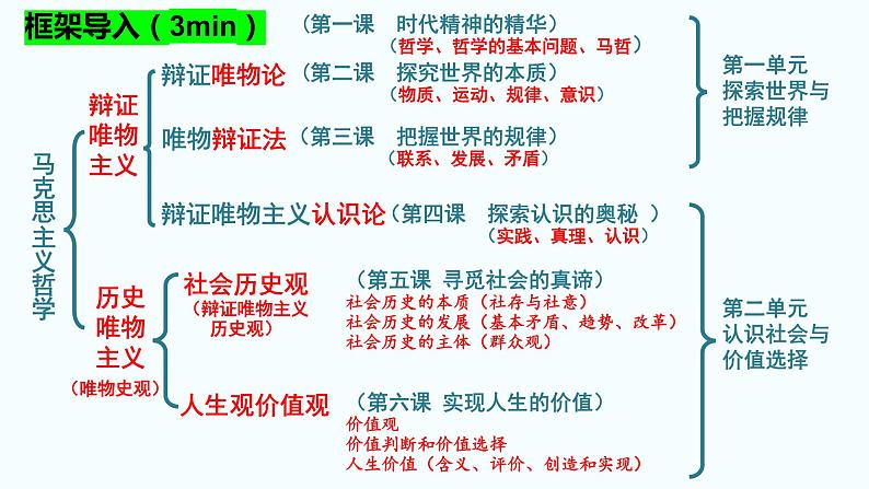 2022-2023学年统编版必修四《哲学与文化》第六课 实现人生价值一轮复习第1页