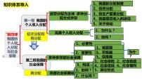 高中政治 (道德与法治)人教统编版必修2 经济与社会第二单元 经济发展与社会进步第四课 我国的个人收入分配与社会保障我国的个人收入分配复习课件ppt