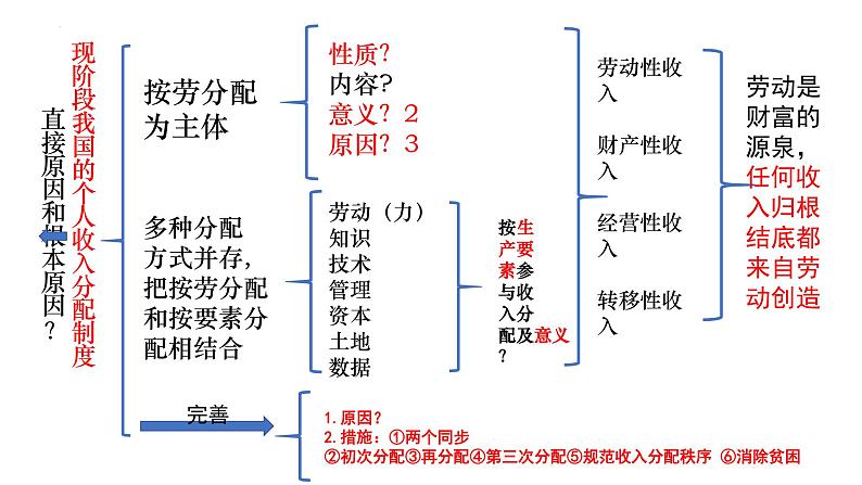 2022-2023学年必修二第四课 我国的个人收入分配与社会保障一轮复习第3页