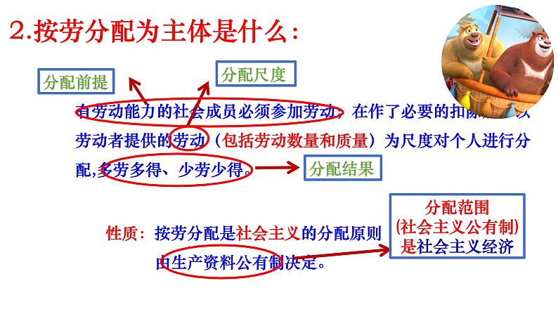 2022-2023学年必修二第四课 我国的个人收入分配与社会保障一轮复习第5页