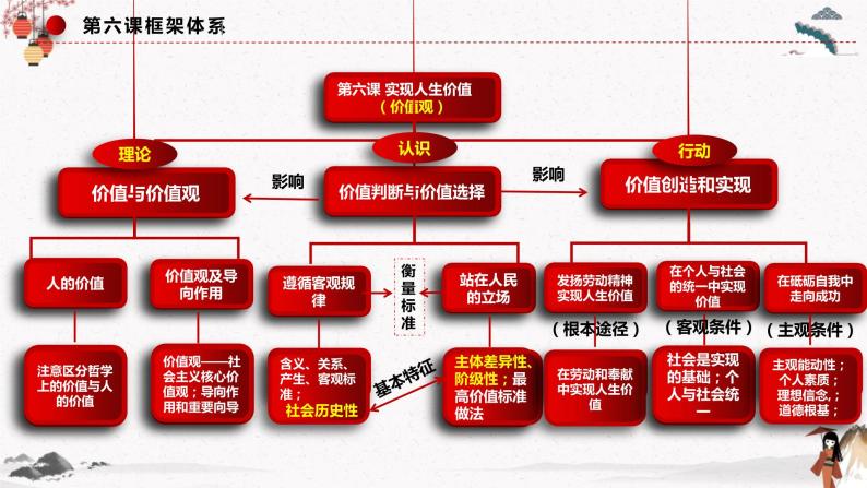 2023年人教统编版必修4 政治 第六课 6.1 价值与价值观  课件（含视频）+教案+练习含解析卷03