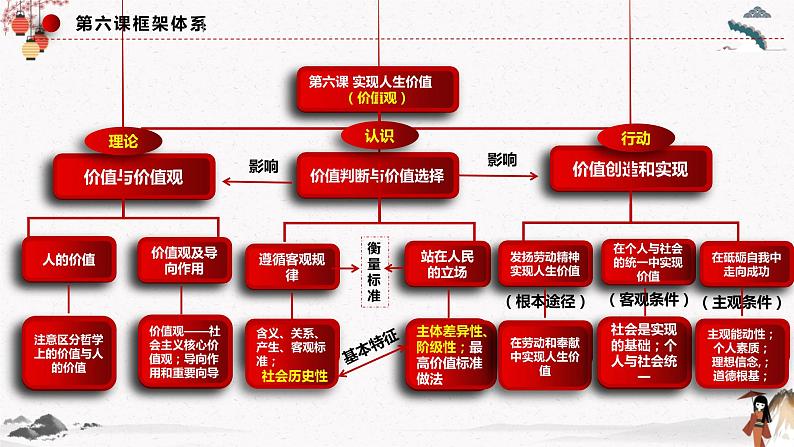 人教统编版必修4 政治 第六课 6.1 价值与价值观  课件（含视频）+教案+练习含解析卷03