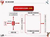 2023年人教统编版必修4 政治 第七课 7.1 文化的内涵与功能  课件（含视频）+教案+练习含解析卷