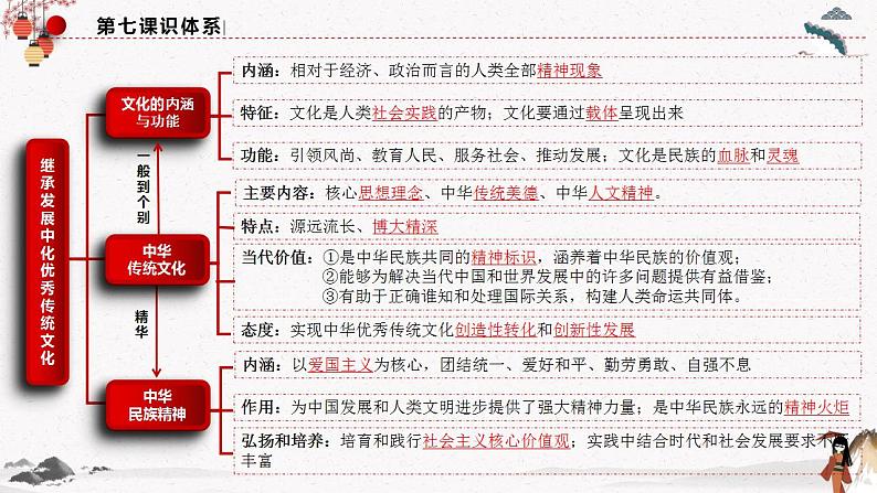 人教统编版必修4 政治 第七课 7.1 文化的内涵与功能  课件（含视频）+教案+练习含解析卷05