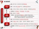 2023年人教统编版必修4 政治 第七课 7.1 文化的内涵与功能  课件（含视频）+教案+练习含解析卷