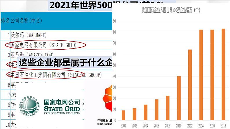 1.2 坚持“两个毫不动摇” 课件-2022-2023学年高中政治统编版必修二经济与社会第5页