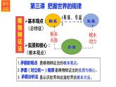 3.3唯物辩证法的实质与核心课件-2022-2023学年高中政治统编版必修四哲学与文化