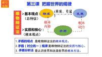 人教统编版唯物辩证法的实质与核心教学课件ppt