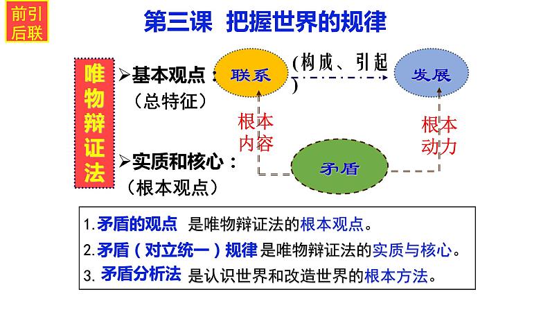 3.3唯物辩证法的实质与核心课件-2022-2023学年高中政治统编版必修四哲学与文化第1页