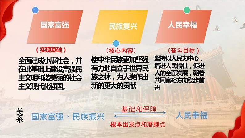 4.2 实现中华民族伟大复兴的中国梦 课件-2022-2023学年高中政治统编版必修一中国特色社会主义第7页