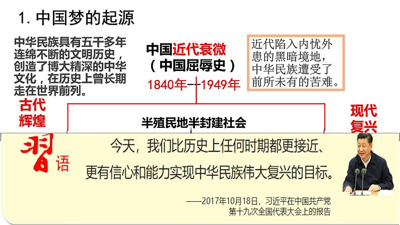 4.2 实现中华民族伟大复兴的中国梦课件-2022-2023学年高中统编版政治必修一中国特色社会主义第2页