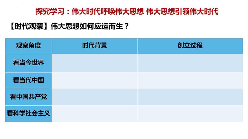 4.3 习近平新时代中国特色社会主义思想 课件 -2022-2023学年高中政治统编版必修一中国特色社会主义第3页