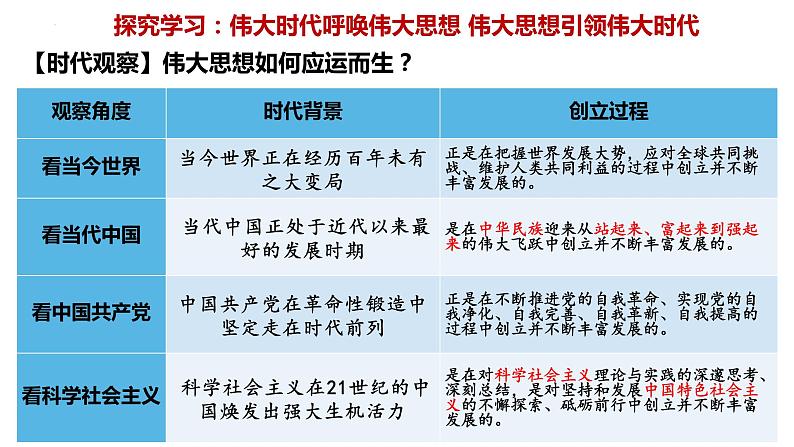 4.3 习近平新时代中国特色社会主义思想 课件 -2022-2023学年高中政治统编版必修一中国特色社会主义第8页