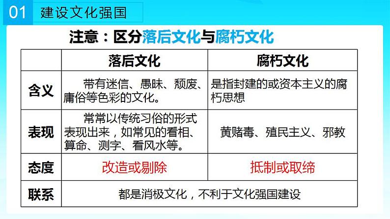 9.3 文化强国与文化自信 课件-2022-2023学年高中政治统编版必修四哲学与文化第6页