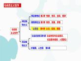 4.1  人的认识从何而来 课件-2022-2023学年高中政治统编版必修四哲学与文化