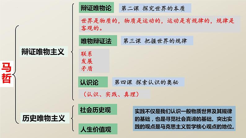 4.1 人的认识从何而来 课件-2022-2023学年高中政治统编版必修四哲学与文化01