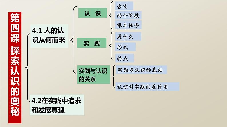 4.1 人的认识从何而来 课件-2022-2023学年高中政治统编版必修四哲学与文化02