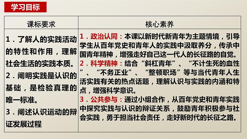 4.1 人的认识从何而来 课件-2022-2023学年高中政治统编版必修四哲学与文化04