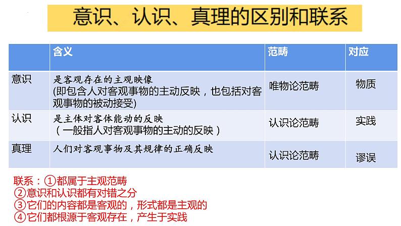 4.2在实践中追求和发展真理 课件-2022-2023学年高中政治统编版必修四哲学与文化04