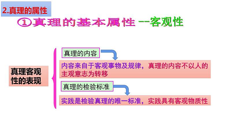 4.2在实践中追求和发展真理 课件-2022-2023学年高中政治统编版必修四哲学与文化05