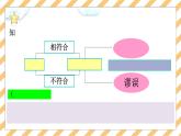 4.2在实践中追求和发展真理 课件-2022-2023学年高中政治统编版必修四哲学与文化