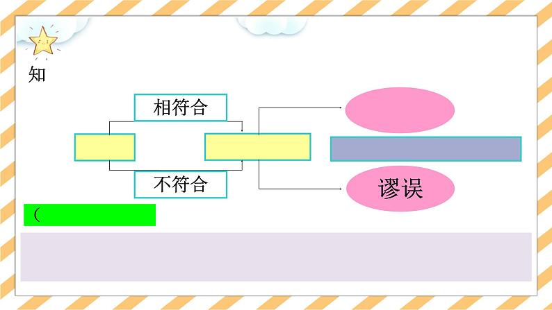 4.2在实践中追求和发展真理 课件-2022-2023学年高中政治统编版必修四哲学与文化第5页