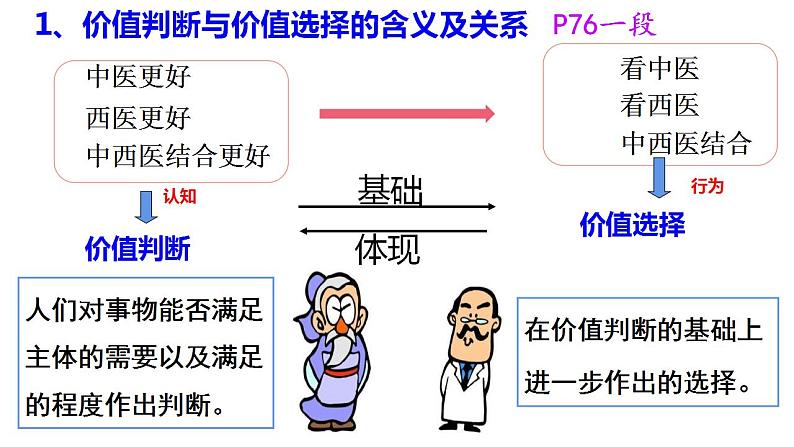 6.2 价值判断与价值选择   课件-2022-2023学年高中政治统编版必修四哲学与文化05