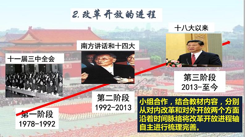 3.1伟大的改革开放 课件-2022-2023学年高中政治统编版必修一中国特色社会主义08