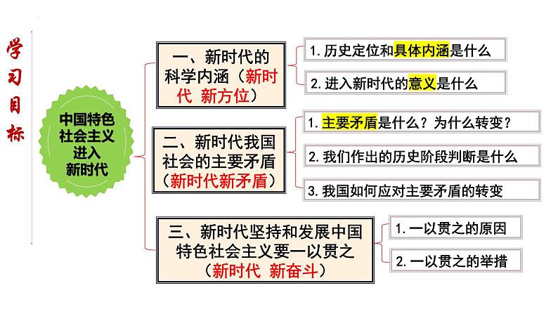 4.1 中国特色社会主义进入新时代 课件-2022-2023学年高中政治统编版必修一中国特色社会主义第2页