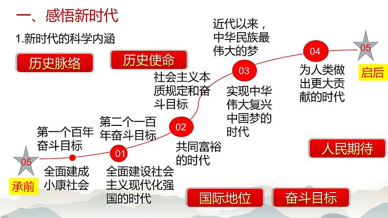 4.1 中国特色社会主义进入新时代 课件-2022-2023学年高中政治统编版必修一中国特色社会主义第5页